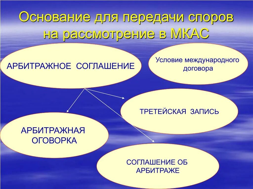 Передачи спора на рассмотрение в. Рассмотрение споров в международном коммерческом арбитраже. Оговорка МКАС. Международное коммерческое Арбитражное соглашение. Третейская запись.