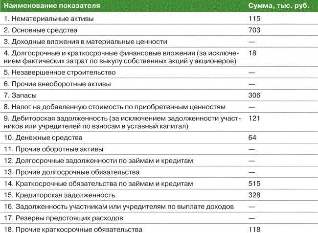 Проводки чистых активов. Как заполнить сведения о размере чистых активов. Справка о чистых активах. Справка о чистых активах образец. Справка о размере чистых активов.