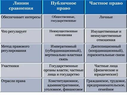 Сравнительная таблица право
