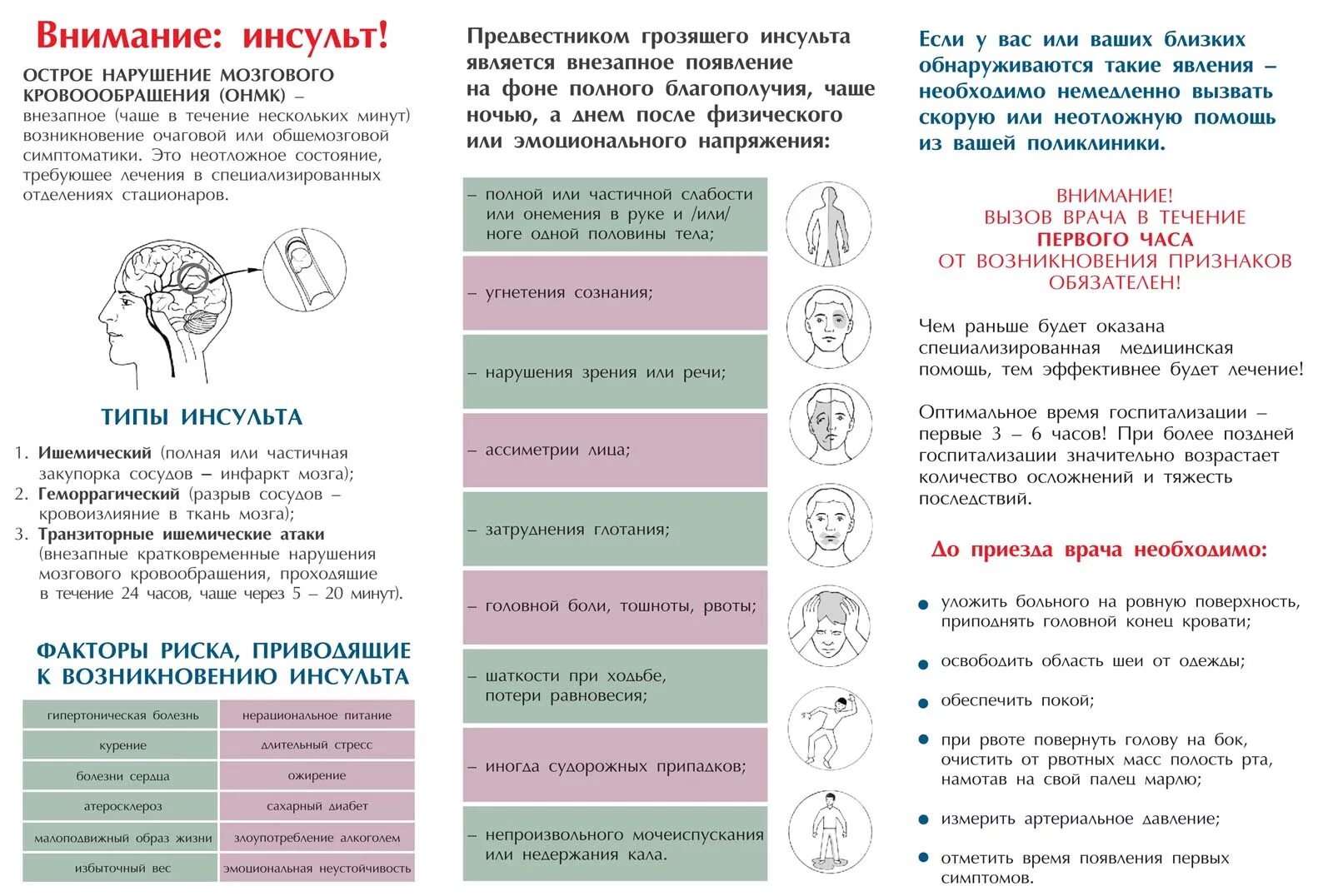 Питание больных инсультом. Памятка по уходу за больным с инсультом. Памятка для пациента реабилитация после инсульта. Памятка «реабилитация пациентов после перенесенного инсульта. Памятка для родственников по уходу за пациентом после инсульта.