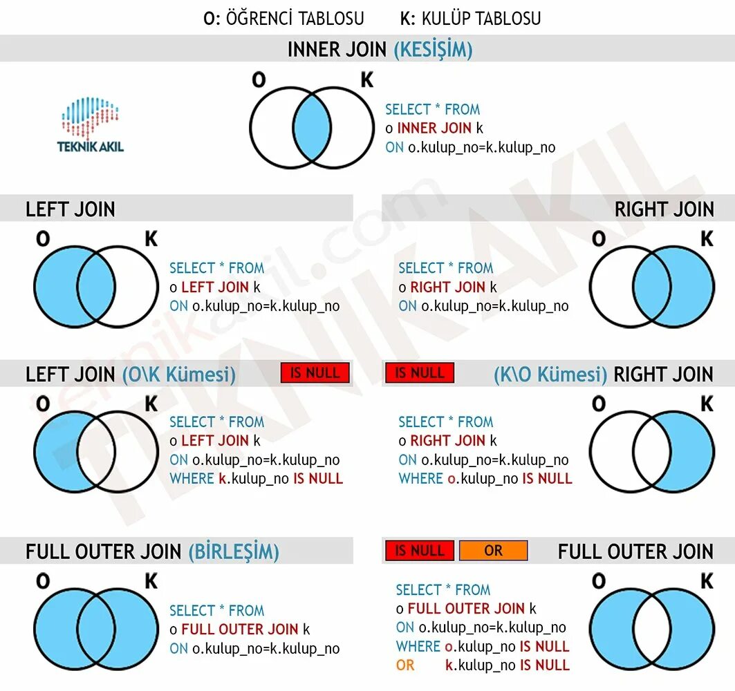 Left Outer join SQL. Таблица join SQL. Схема join SQL. Объединение таблиц SQL Full join.