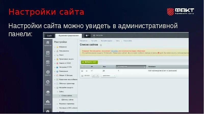 Структура Битрикс 1с. Структура bitrix. 1с-Битрикс Framework. Bitrix административная панель. Битрикс url