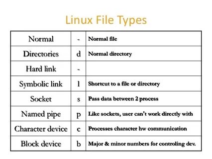 Расширение linux