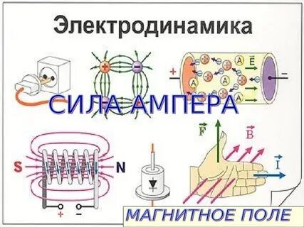 Электродинамика это