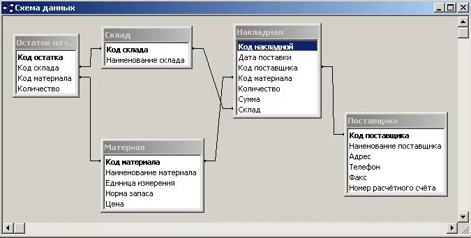 Структура технического обеспечения. Техническое обеспечение баз данных. Серверное оборудование. Информационные технологии и информационные системы. Наладчик компьютерных сетей.