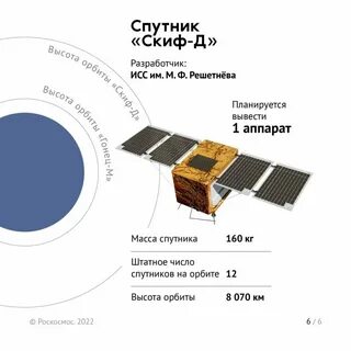 Интернет 1 восточный