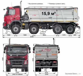 File:Volvo FMX 10x4 dump truck 2014. Spielvogel 2.JPG - Wikimedia Commons