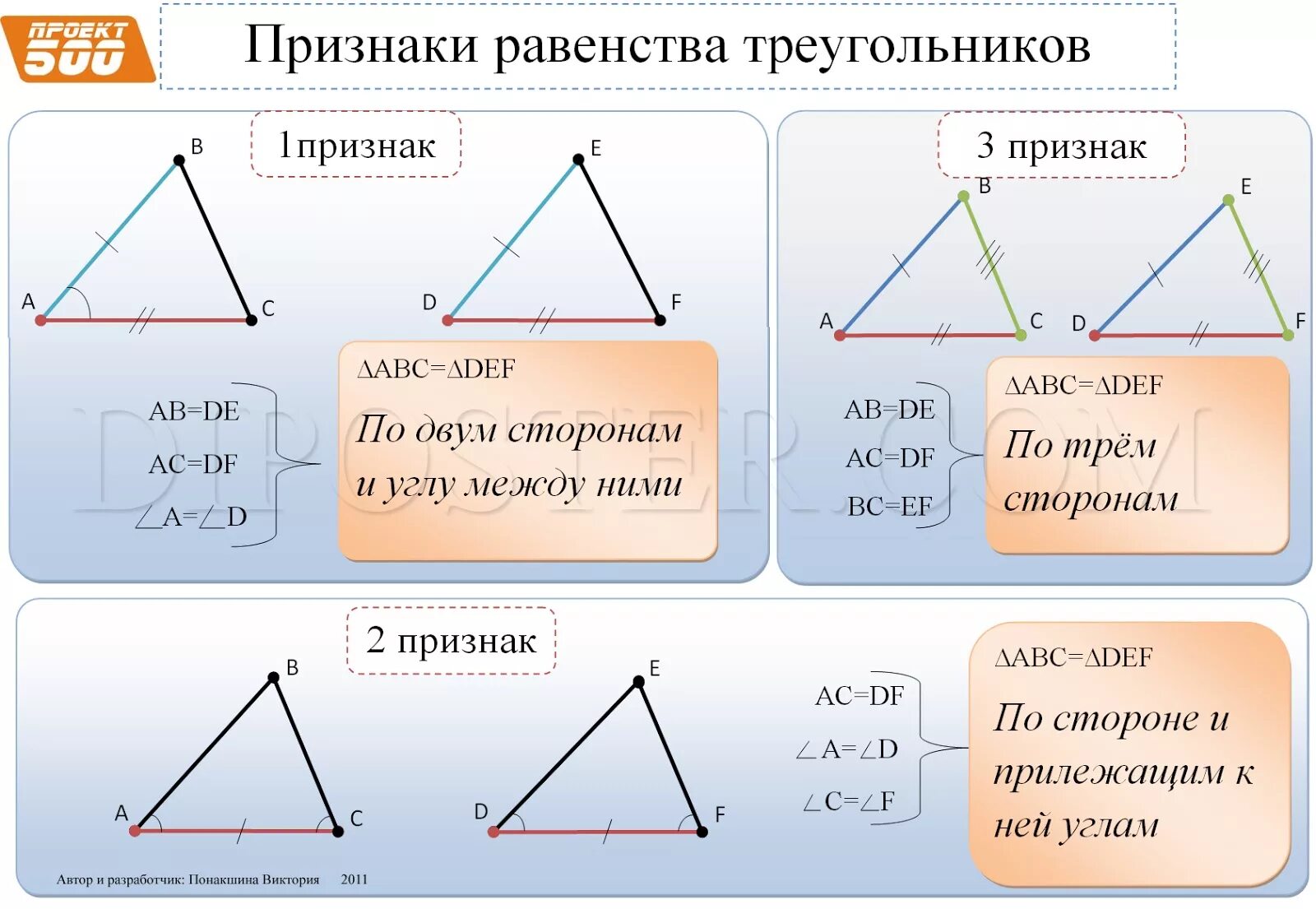 Треугольник 1 2 4. 3 Тий признак равенства треугольников. Три признака равенства треугольников 7 класс. Первый второй третий признак равенства треугольников 7. Третий признак равенства треугольников кратко.