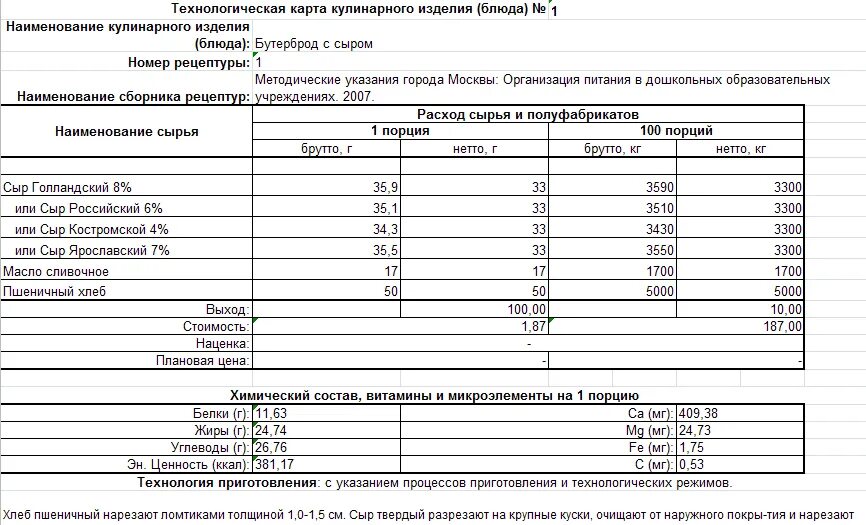 Технологические карты приготовления блюд в столовой общепита. Суфле из печени технологическая карта для детского сада. Биточки куриные технологическая карта. Яйца фаршированные калькуляционная карта. Технологические карты французский