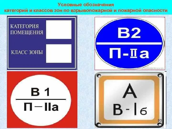 Категория д безопасности. Категория в3 по взрывопожарной и пожарной опасности. Категория помещения по взрывопожароопасности а2. Категории пожарной опасности в1-в4. Категорийность помещений по пожарной безопасности знаки.