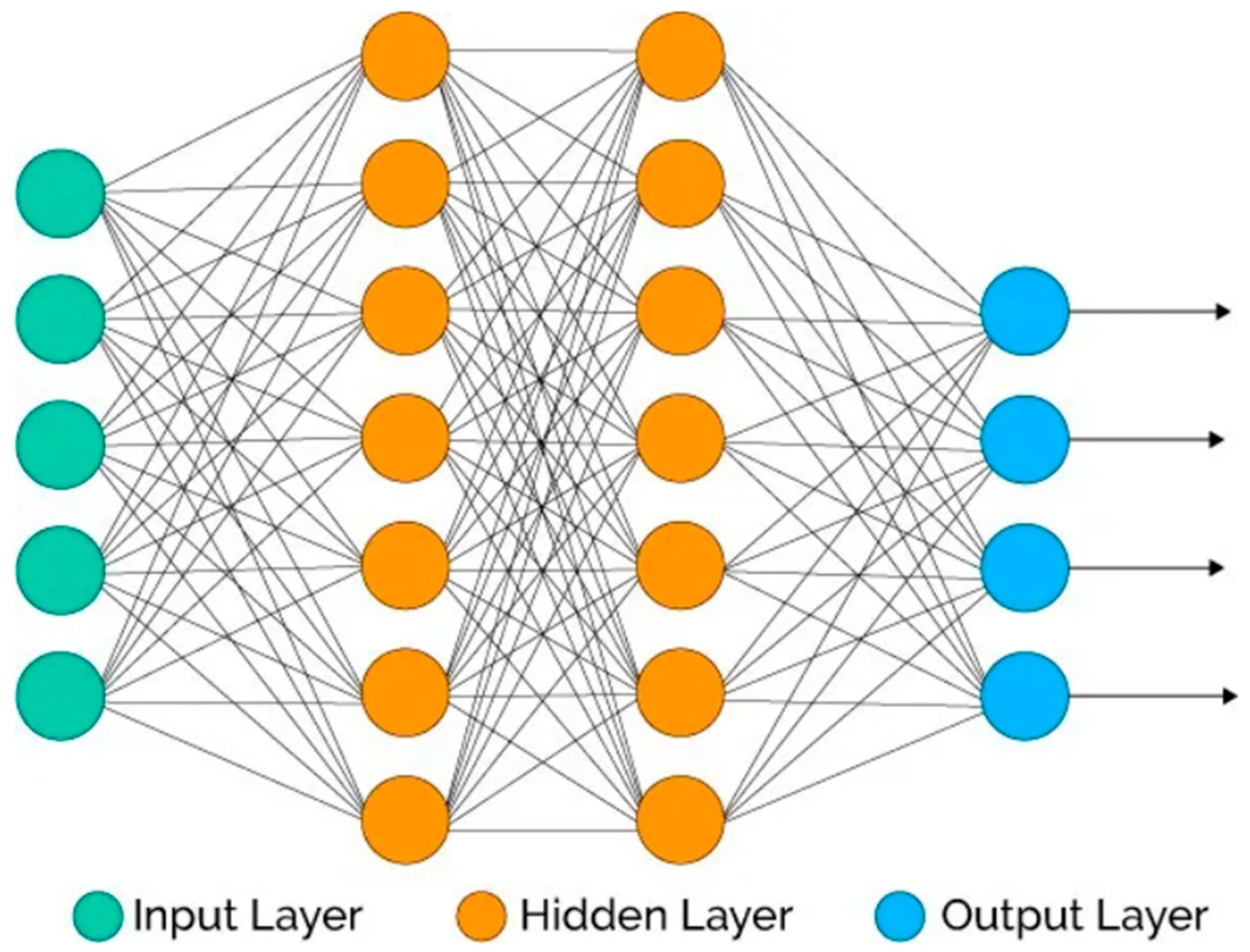 Искусственная нейронная сеть (инс). Machine Learning искусственные нейронные сети. Нейронная сеть с двумя скрытыми слоями. Архитектура нейронной сети. Two layer