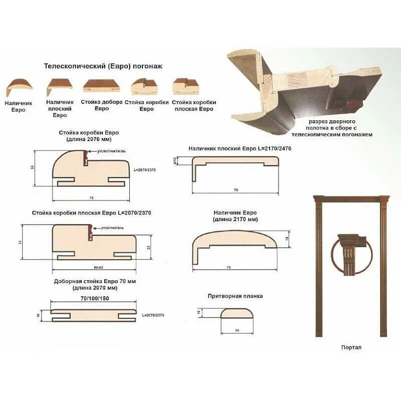 Дверной наличник размеры. Соединение телескопических доборов. Размеры телескопических коробок межкомнатных дверей. Размеры дверной коробки с телескопическим наличником. Размеры телескопических дверных коробок.