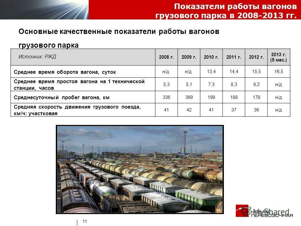 простой вагона под накоплением. расчет суточного пробега. средний простой вагона. определить оборот вагона формула. среднесуточная производительность локомотива.