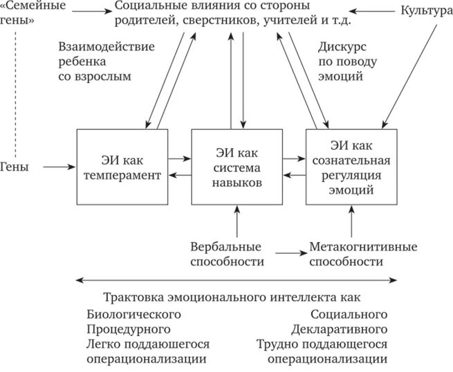 Индивидуальные различия способностей. Индивидуальные различия в способностях. Природа индивидуальных различий в способностях людей. Индивидуальные различия различия. Уровней развития способностей и обозначения индивидуальных различий.