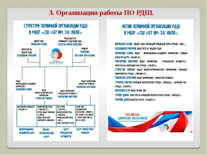 Структура первичного отделения РДШ В школе схема. Цель первичного отделения РДШ. Структура первичной организации РДШ. Инфографика РДШ. Состав первичной организации