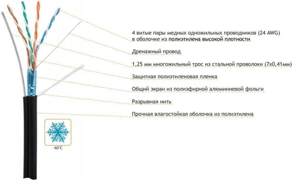 Utp кабель для внешней прокладки. кабель витая пара rexant utp 2pr 24awg cat5e (01-0023), 305 м. Utp кат. ) outdoo. кабель витая пара utp4 cat.