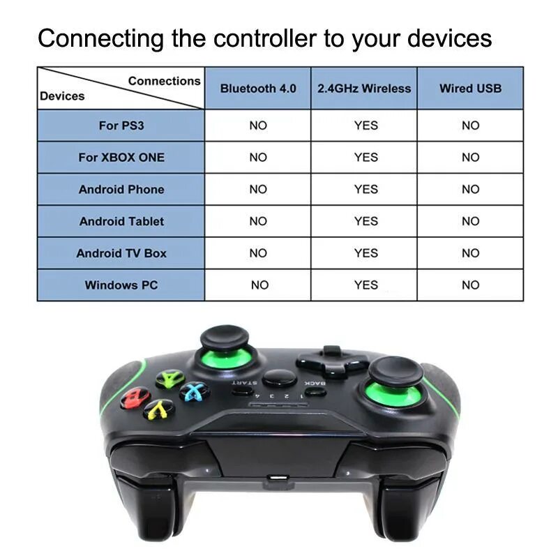 Приставка 2.4 g wireless controller gamepad. 2.4G Wireless Controller. TECTINTER геймпад. Xbox Wireless Gamepad Android. 2.4G Wireless Controller инструкция.