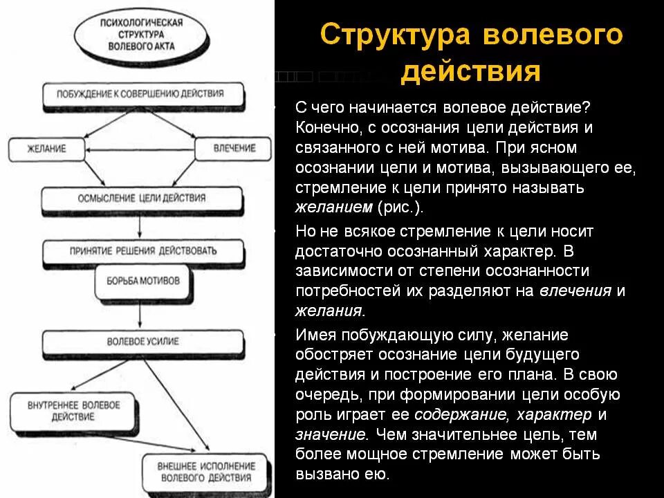 Воля это кратко. Психологическая структура волевого поведения. Структура волевого действия (с. л. Рубинштейн).. Схема сложного волевого действия психология. Психологическая структура волевого действия.