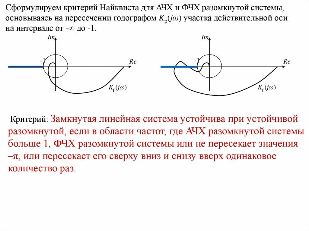 Данной системы является то что. Годограф Найквиста устойчивой системы. Частотные критерии устойчивости критерии Найквиста. Критерий устойчивости Найквиста - Михайлова. Критерий Найквиста для астатических систем.