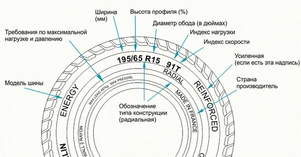 Что значит 1 r