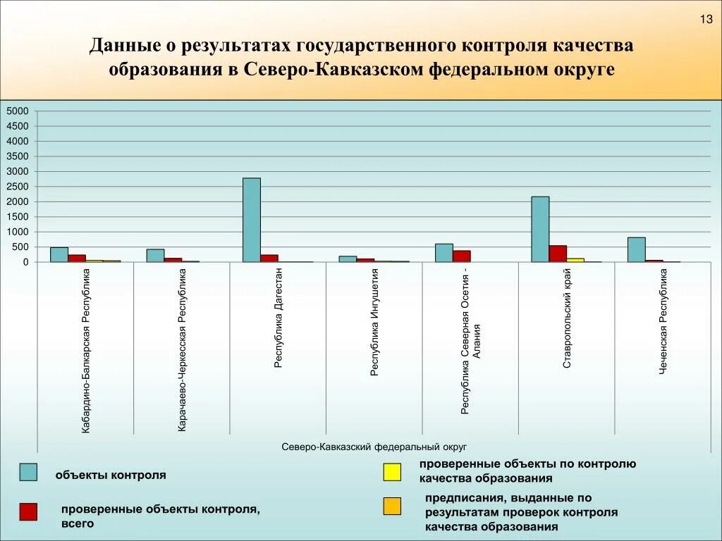 Контроль качества образования. Контроль качества образования ppt. Уровень качества образования в России. Контроль качества данных. 5 показателей качества данных