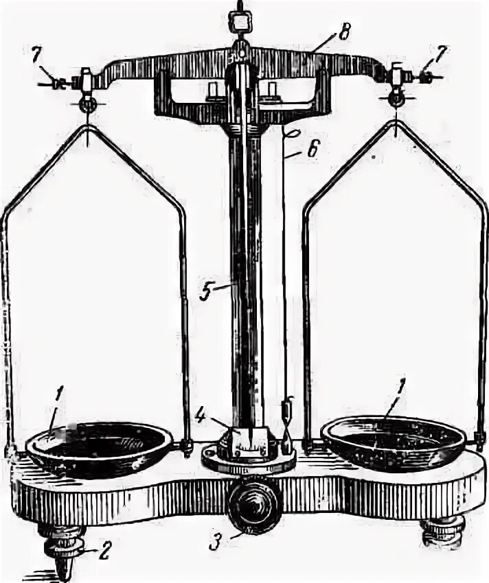 Взвесить навеску. Схема устройства технохимических весов. Лабораторные весы 2-го класса т – 200 (рис. 2.12). Схема тарирных аптечных весов. Тарирные весы строение.