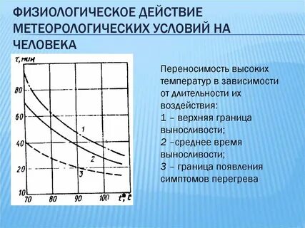 В зависимости от погодных условий