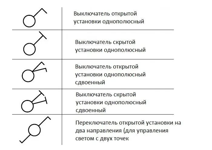 Пин от пользователя OLGA BESOVA на доске Визуал интерьера Розетки, Чертежи, Элек