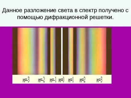 Чем отличается дифракционный спектр от дисперсионного