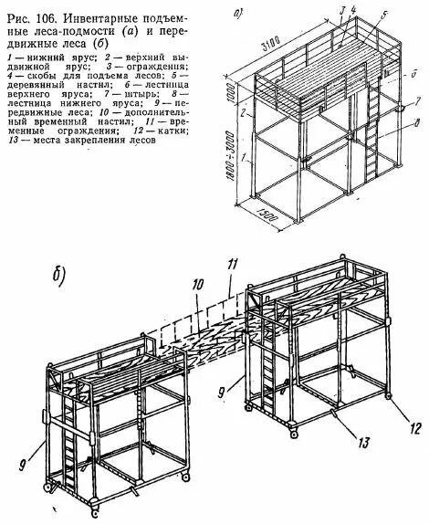 Подмости конструкция. Подвесные леса, лестницы, подмости и люльки. Инвентарные подмости для работы на высоте. Подвесные леса подмости и люльки. Подмости схема с обозначениями.