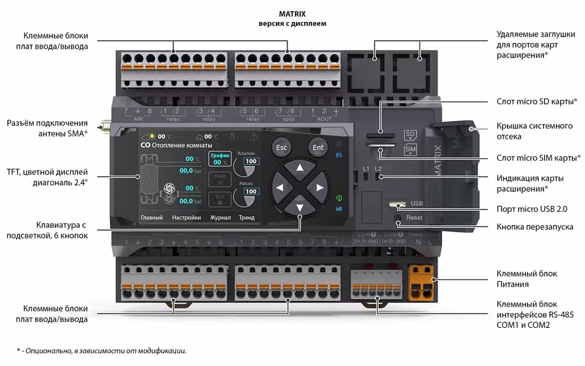 Контроллер Matrix 1020-70-0. Контроллер Segnetics Matrix-1020-90-0. Контроллер Сегнетикс Матрикс. Контроллер Segnetics Matrix-1021-70-0. Универсальные входы выходы