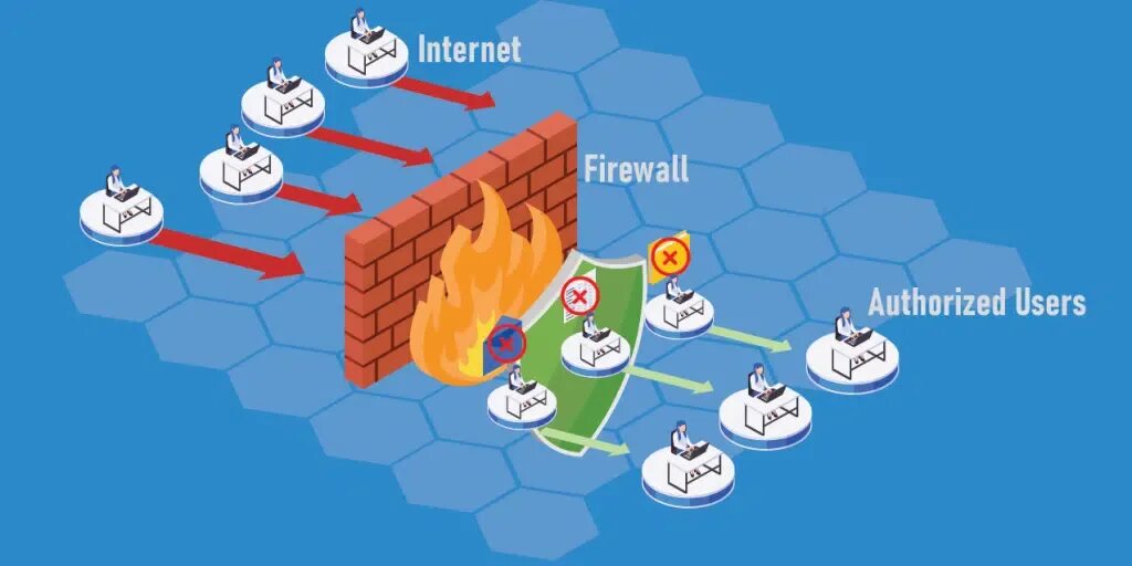 Интернет файрвол. Firewall. межсетевой экран firewall. значок firewall. интернет безопасность + фаервол.