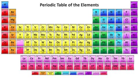 Free Printables, Periodic Table With Names, Chemistry Periodic Table, Perio...