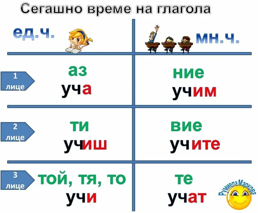 Слово учить глагол