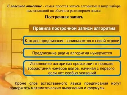 Запись алгоритма в виде набора
