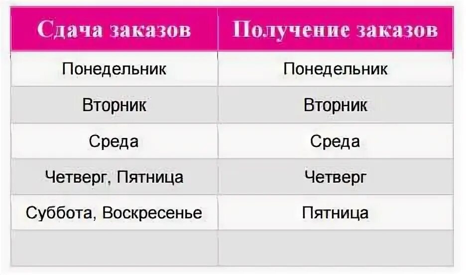 Следующий понедельник какая. Понедельник вторник среда четверг пятница суббота воскресенье. ponedelnik ftornik sreda chetverg pyatnica subbota woskresenye. понедельник среда пятница. понедельник среда пятница четверг.