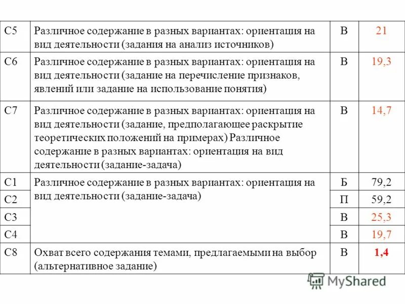 Этапы выполнения работы проекта. Уровень в работе. Критерии конкурса. Соответствие работы заданию. Заключение о качестве в курсовой.