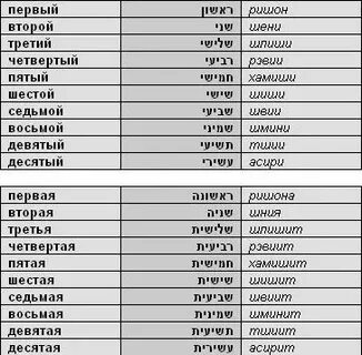 Месяцы на армянском языке