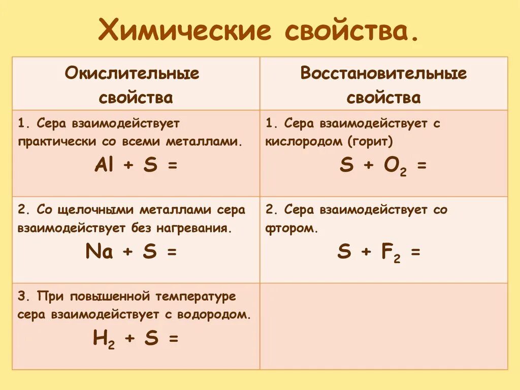 Свойства серы химия 8 класс. Специфические химические свойства серы. химические свойства серы окислительные и восстановительные. окислительно восстановительные свойства серы -2. химические свойства серы 9 класс окислительно восстановительные.