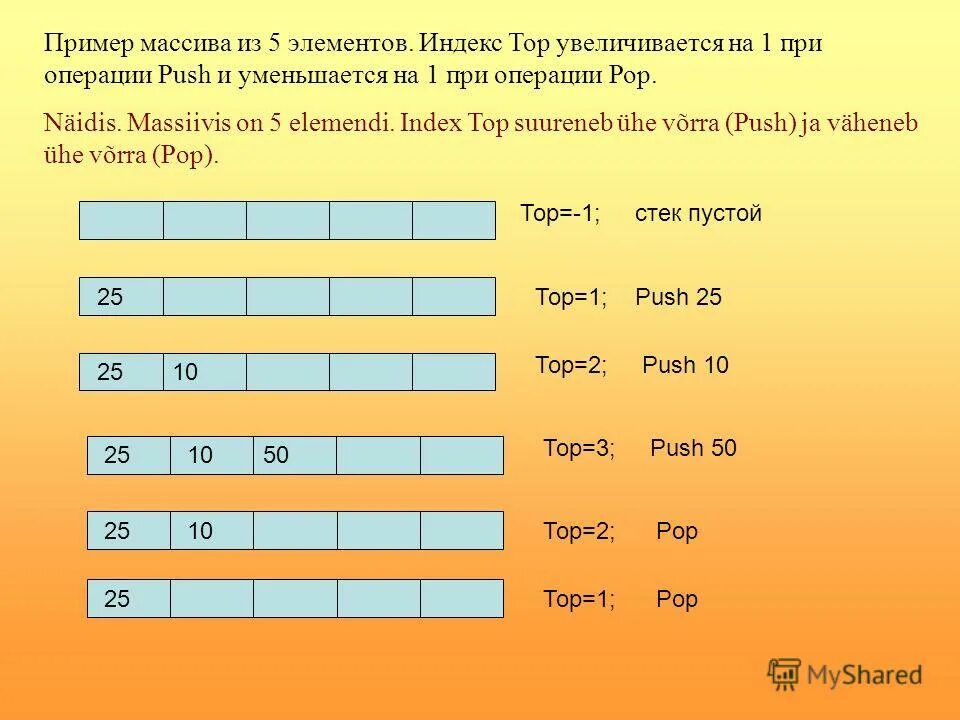 Список с помощью массива. Список с помощью массива