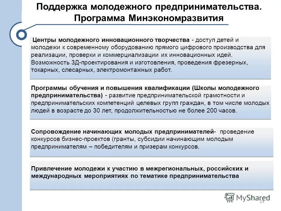 Направления развития предпринимательства. Проблемы молодежного предпринимательства. Перспективы предпринимательской деятельности. Программы поддержки молодежного предпринимательства. Перспективы предпринимательства в России.