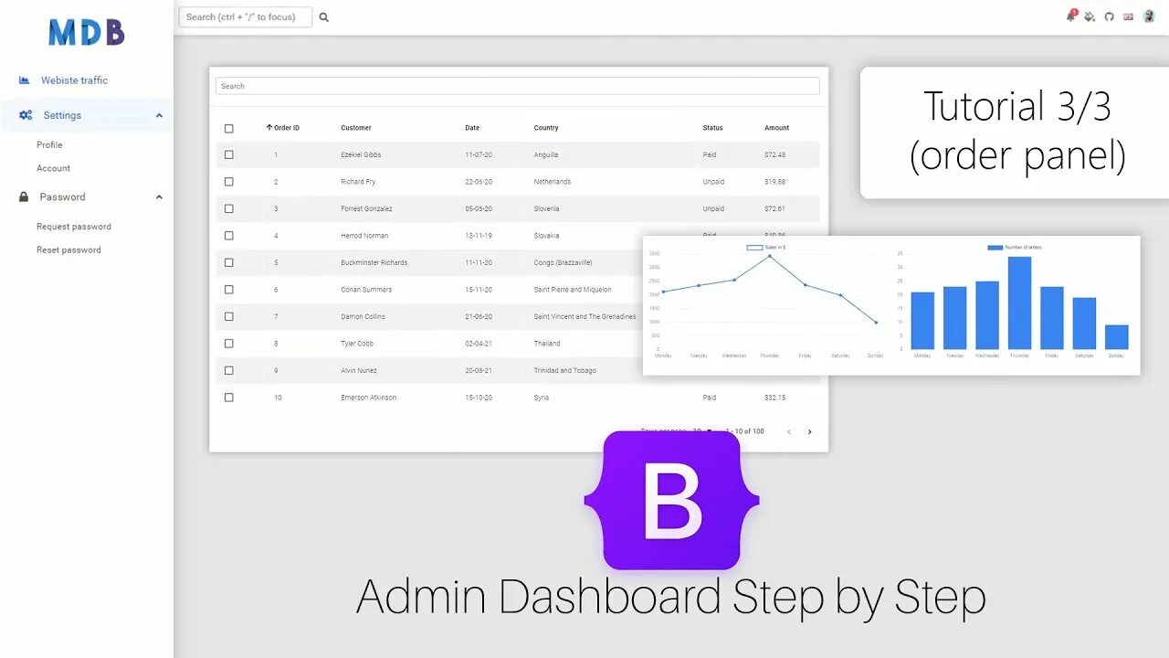 Orders panel. Admin panel bootstrap 5.