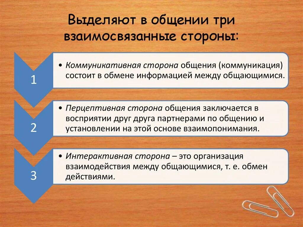 Три стороны общения. Три стороны общения в психологии. Выделяют три стороны общения. Коммуникативная сторона общения в психологии схема. Выделите взаимосвязанные стороны общения