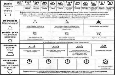 Бирки стиральной машины
