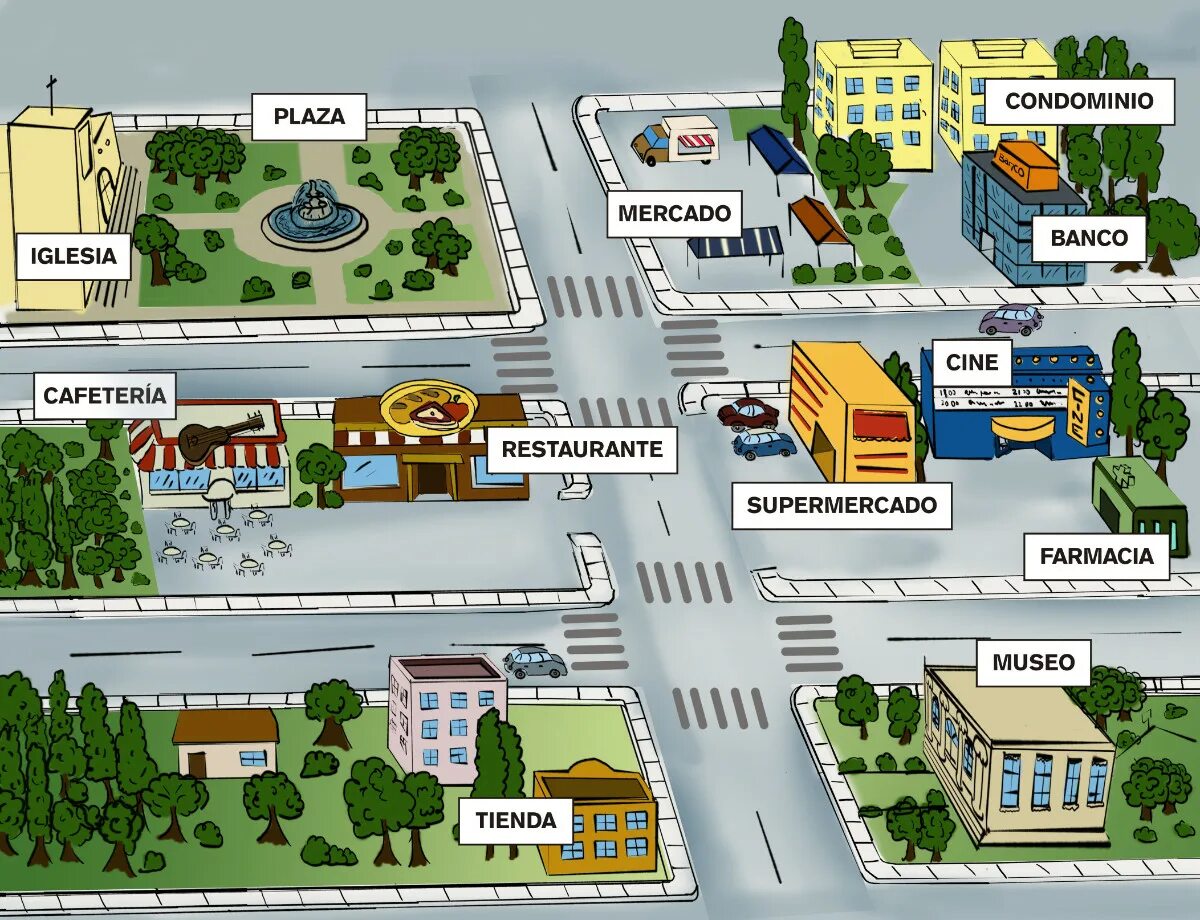 Giving Directions. Directions для детей. Карта Directions. Directions in English. Asking about plans