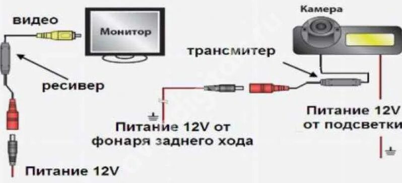 Настройка линий камеры заднего. Схема соединения камеры заднего хода. Схема подключения камеры заднего хода 2дин.