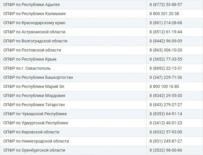 Пенсионный фонд российской федерации телефон горячей