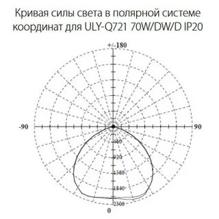 Полярная система координат фигуры