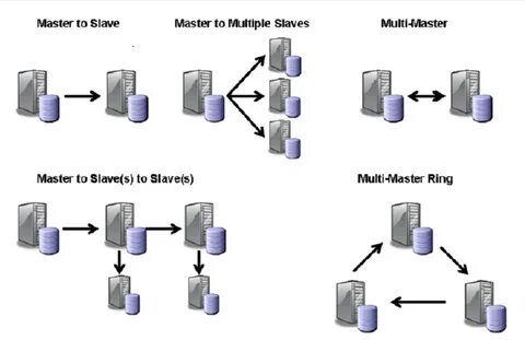Device slaves