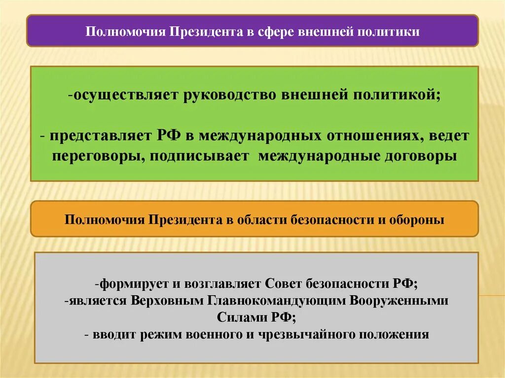 Полномочия президента РФ руководство внешней политикой государства. Полномочия президента РФ внешняя политика. Полномочия президента в области внешней политики. Полномочия президента во внешней политике. Компетенция полномочия президента рф